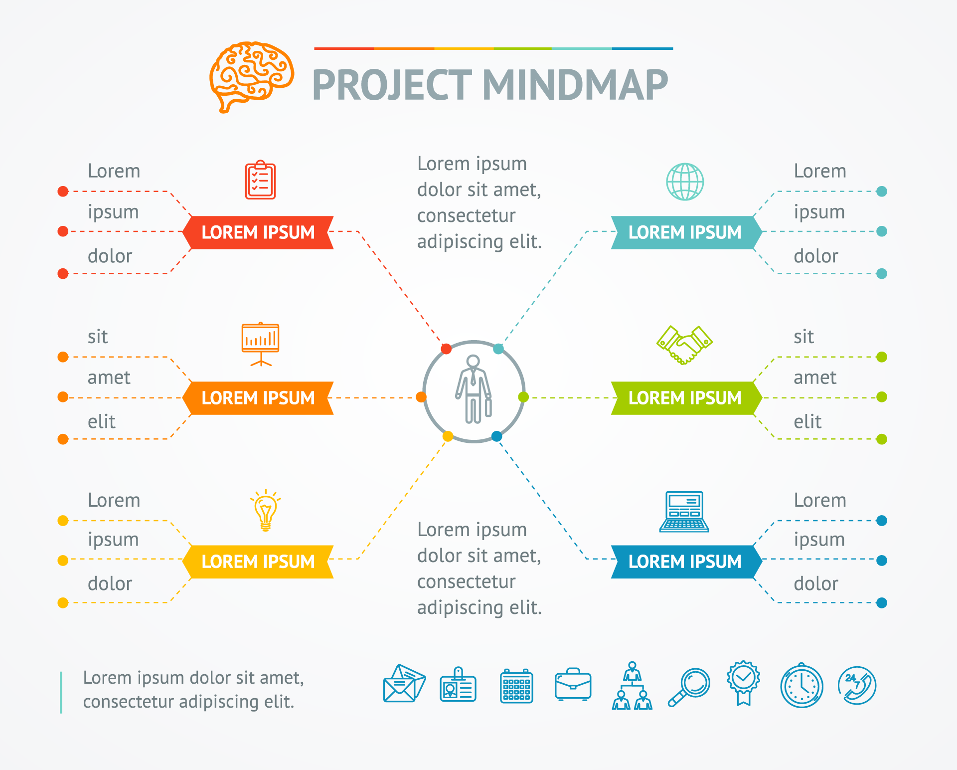 Mindmap