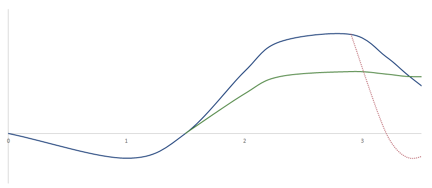Liquidittswurm Grafik