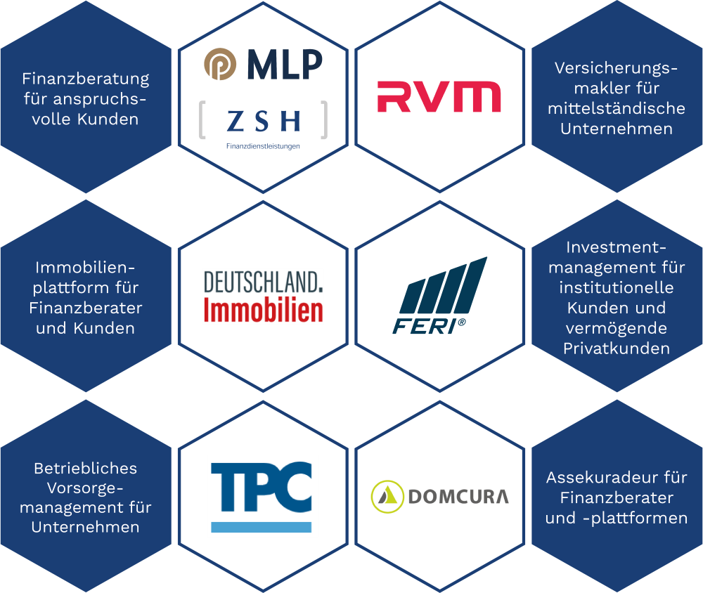Infografik zu den Konzernen in der MLP-Gruppe.